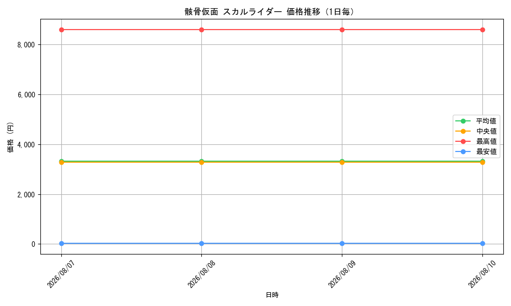 graph_card83996_day