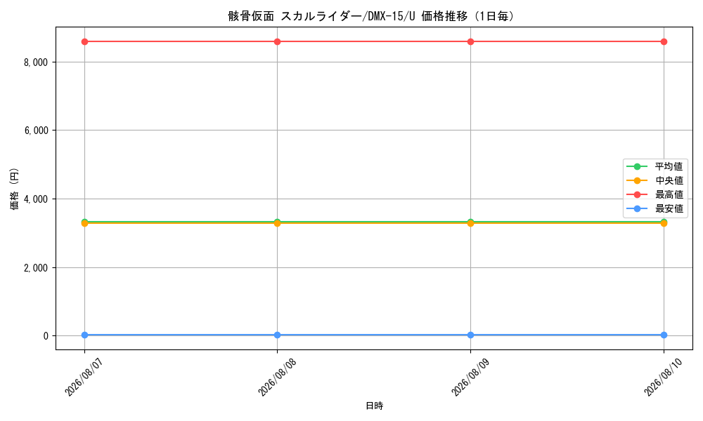 graph_card83996_series65478_rarity101855_day