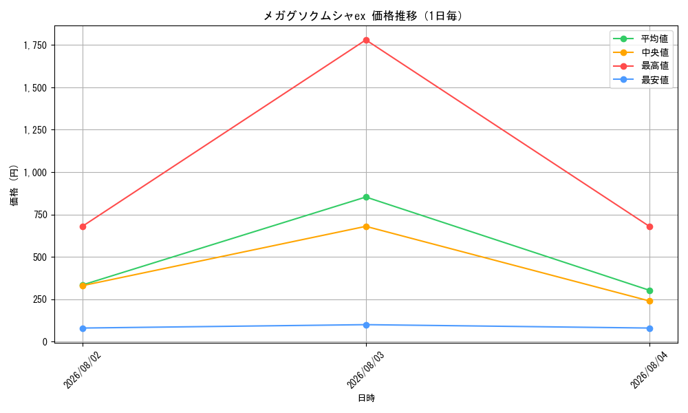 graph_card8399825_day