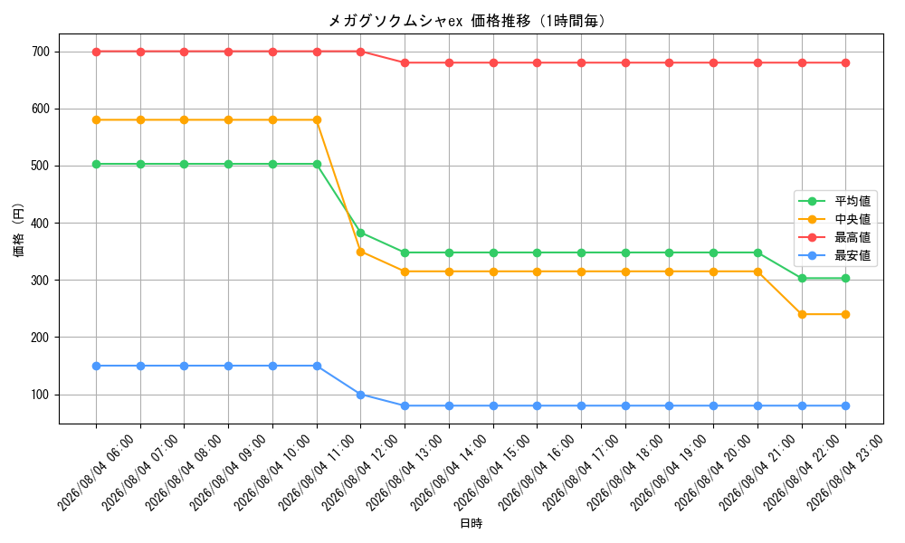 graph_card8399825_hour