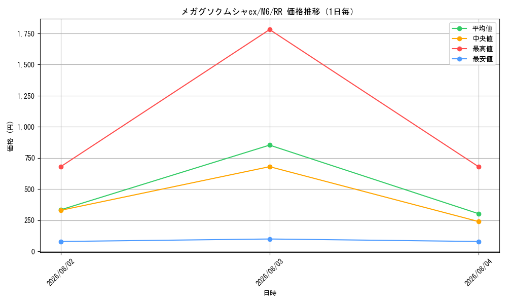 graph_card8399825_series8906807_rarity73311_day