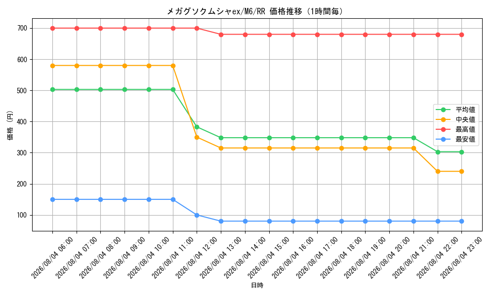 graph_card8399825_series8906807_rarity73311_hour