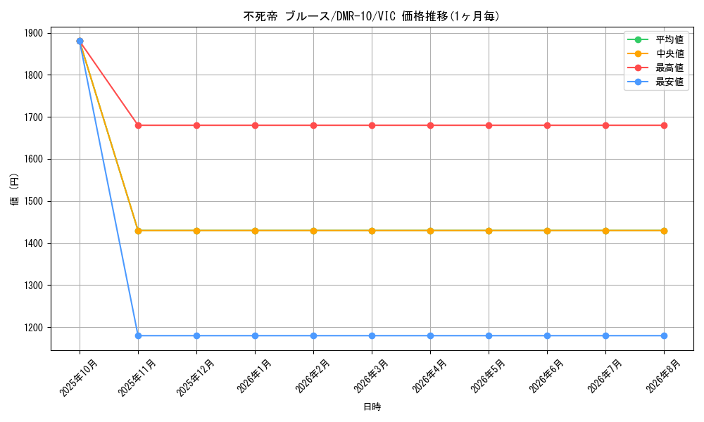graph_card84076_series65479_rarity101920