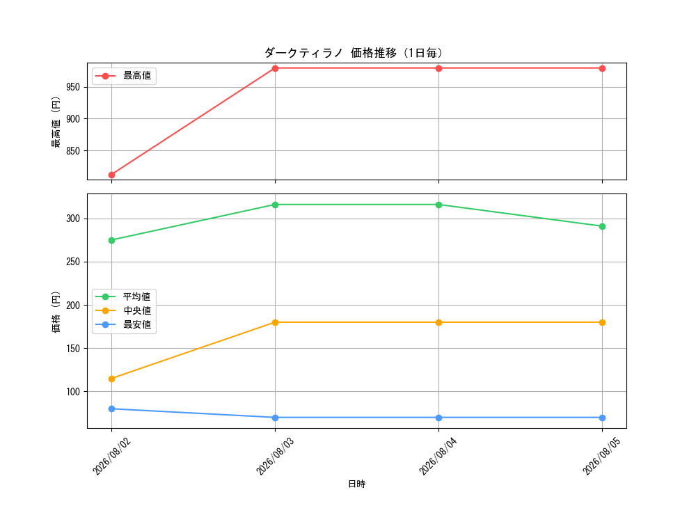 graph_card8408020_day