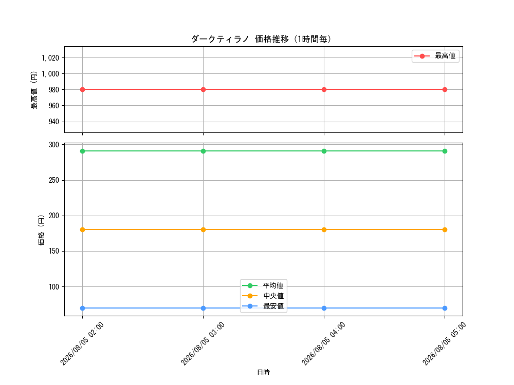 graph_card8408020_hour