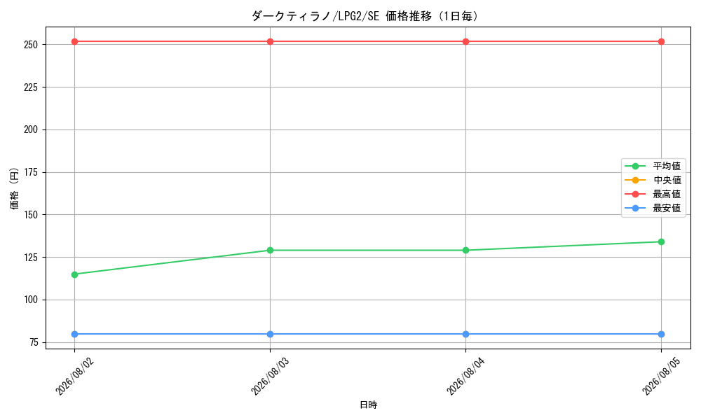 graph_card8408020_series8914879_rarity5_day