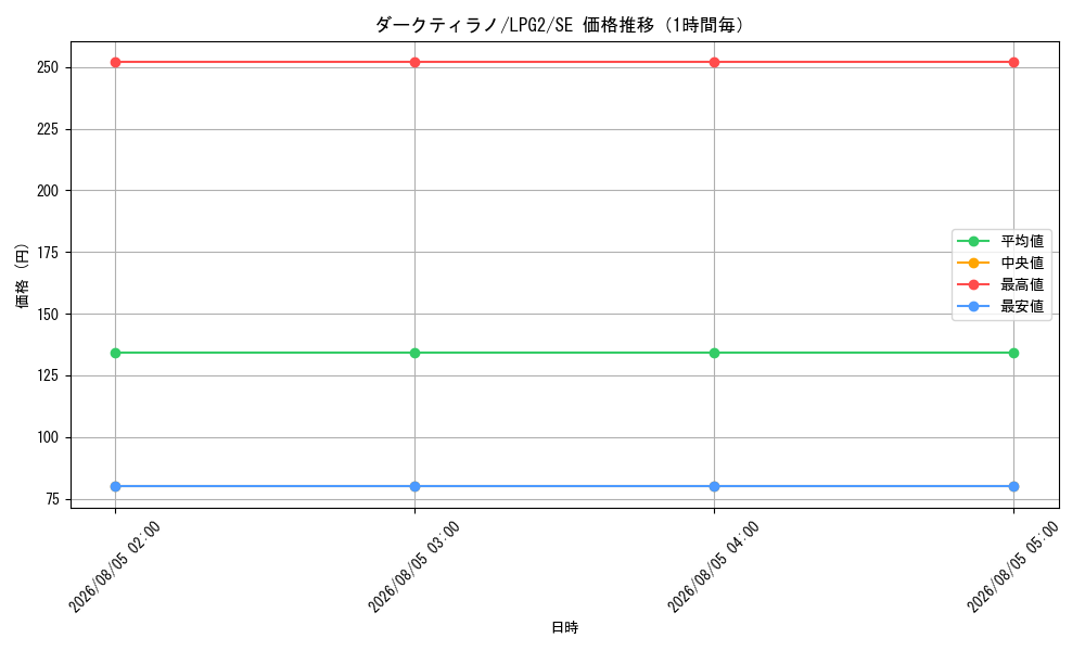 graph_card8408020_series8914879_rarity5_hour
