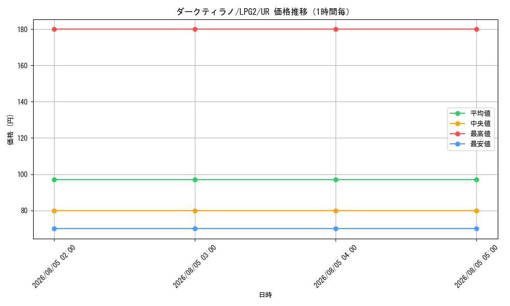 graph_card8408020_series8914879_rarity7_hour