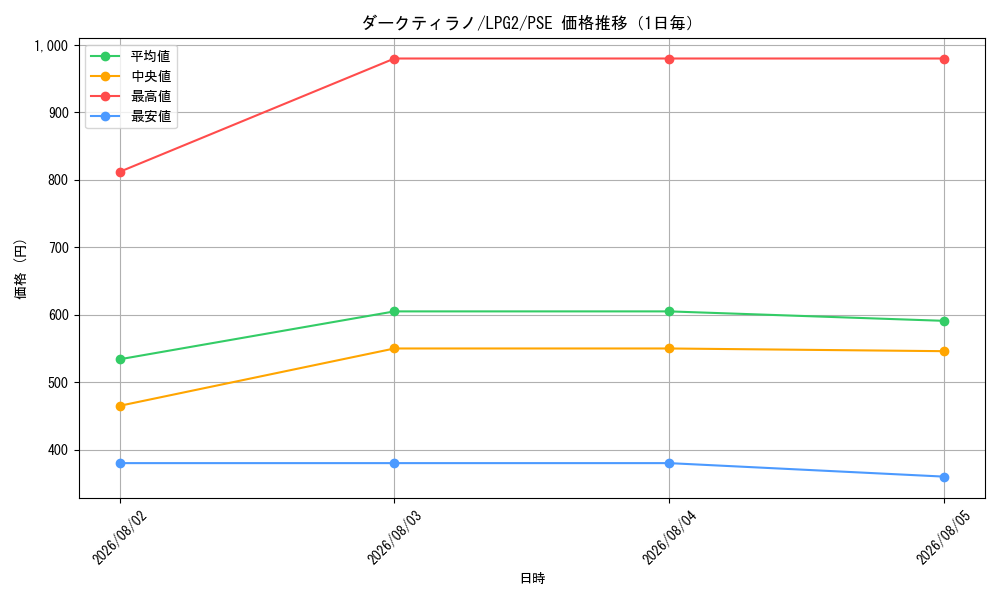 graph_card8408020_series8914879_rarity8_day