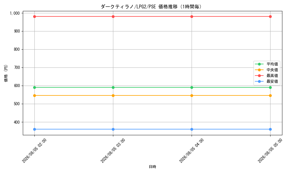 graph_card8408020_series8914879_rarity8_hour