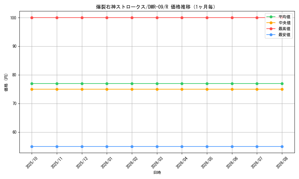 graph_card84098_series65480_rarity101829_month