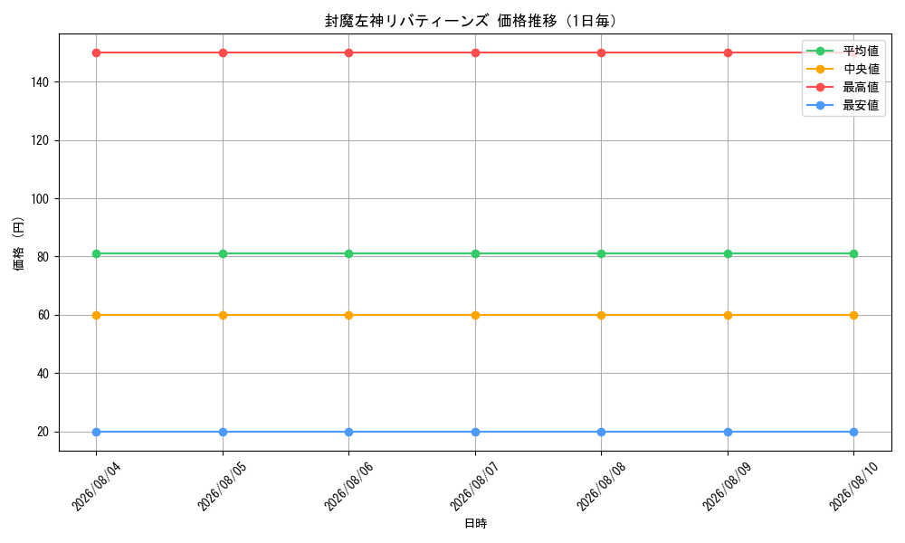 graph_card84099_day