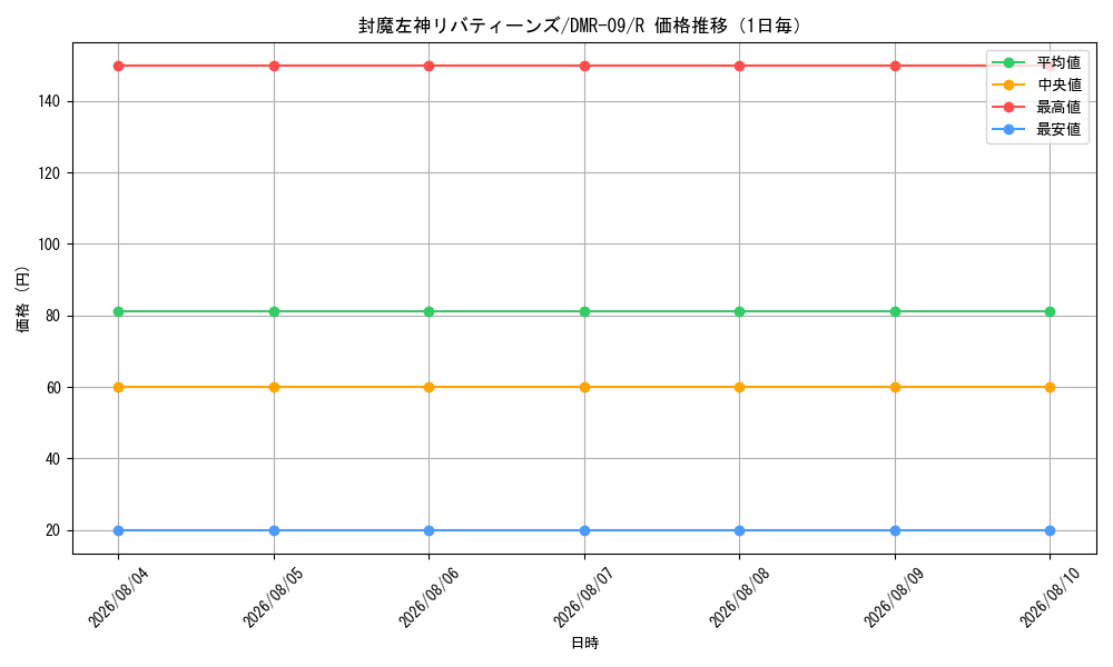 graph_card84099_series65480_rarity101829_day