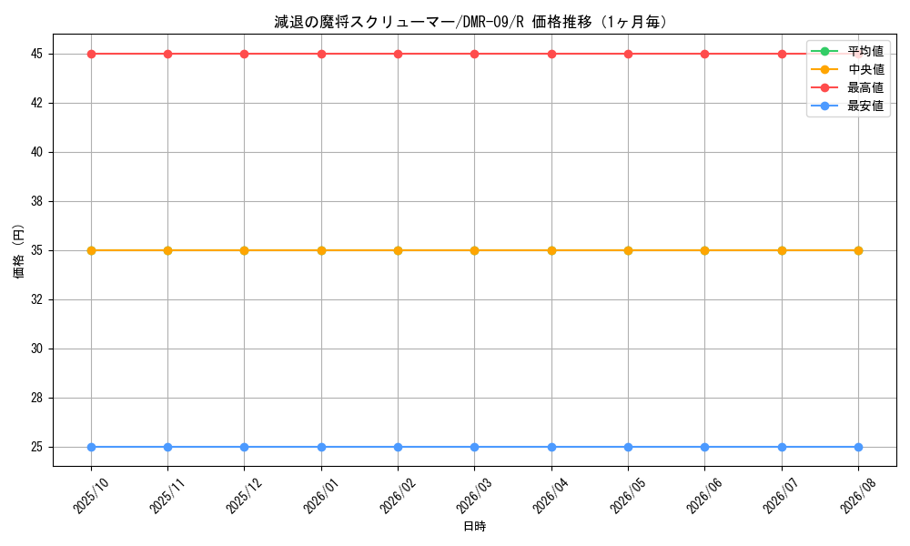 graph_card84112_series65480_rarity101829_month