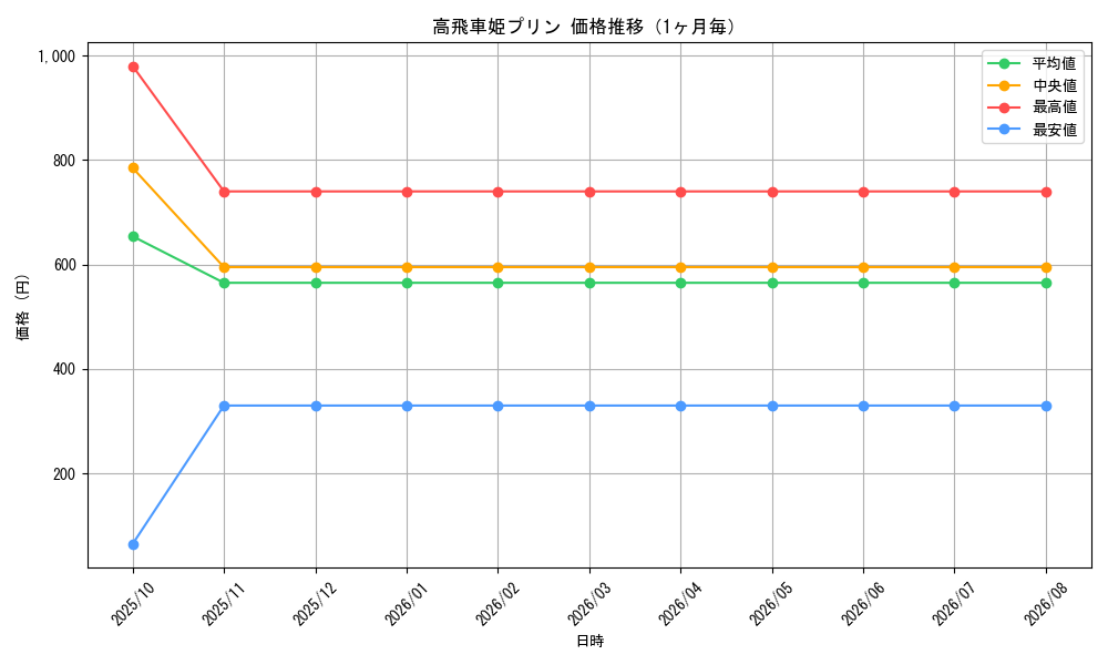 graph_card84124_month