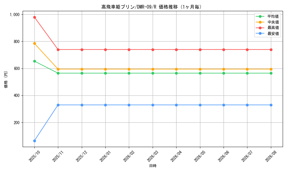 graph_card84124_series65480_rarity101829_month