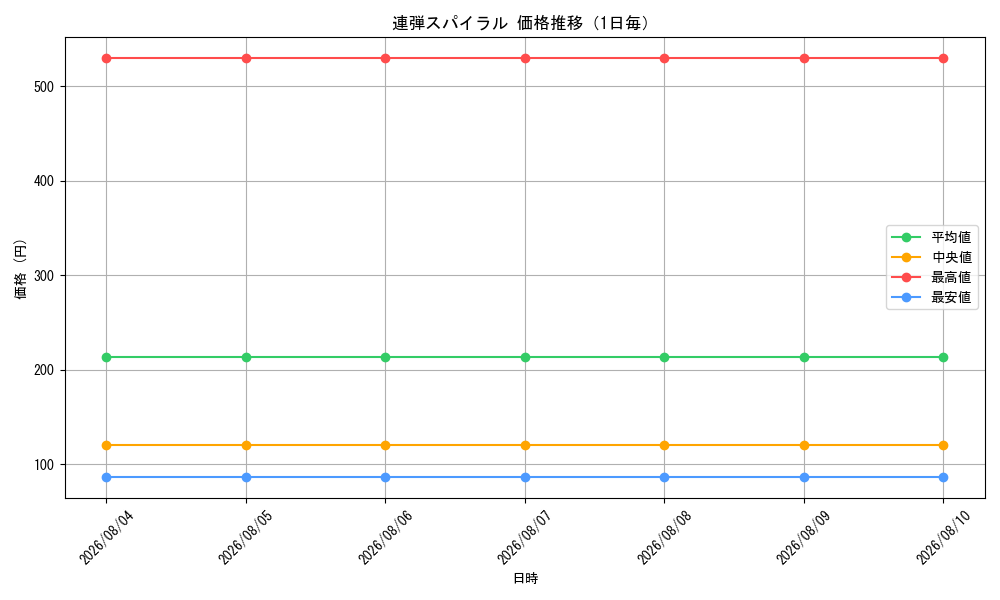 graph_card84127_day