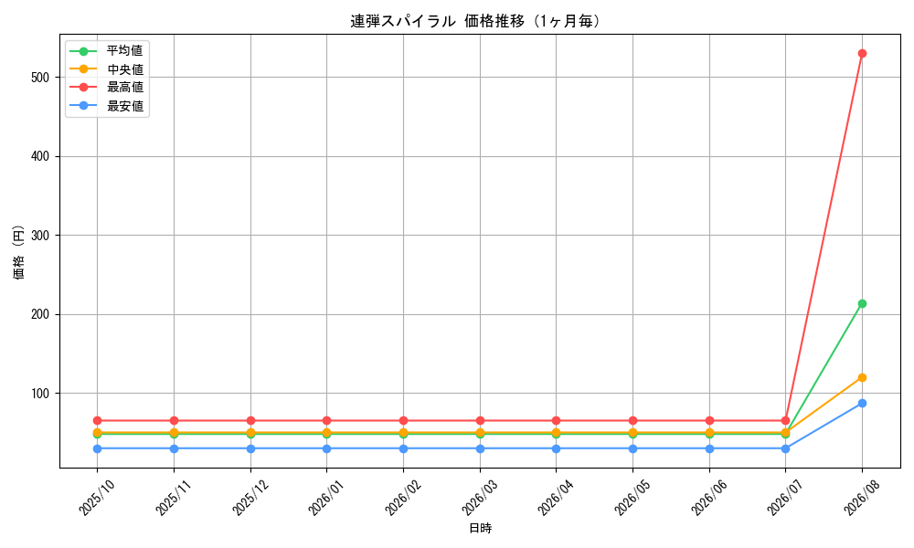 graph_card84127_month