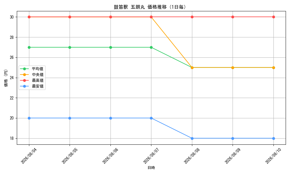graph_card84153_day