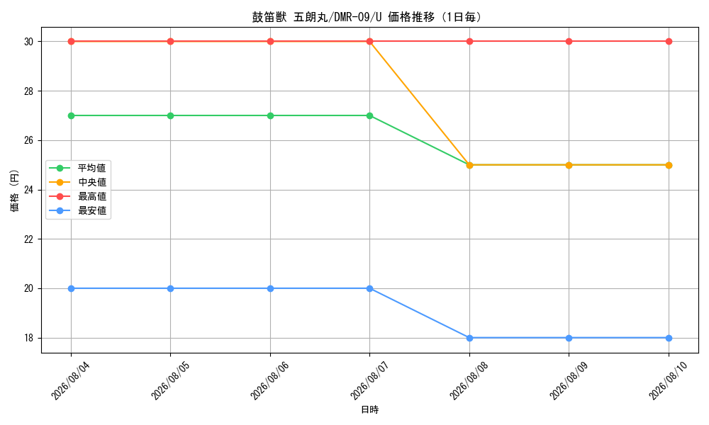 graph_card84153_series65480_rarity101855_day