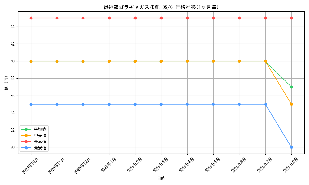 graph_card84190_series65480_rarity101888