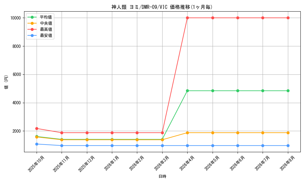graph_card84198_series65480_rarity101920