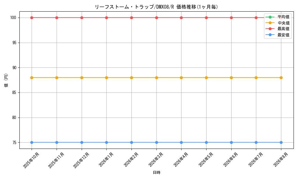 graph_card84220_series74179_rarity101829