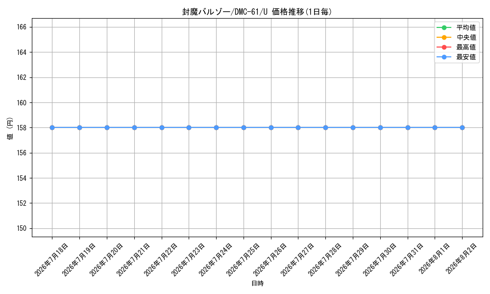 graph_card84229_series65503_rarity101855