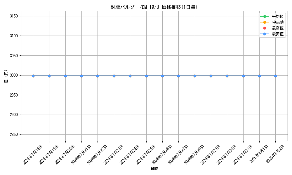 graph_card84229_series65682_rarity101855