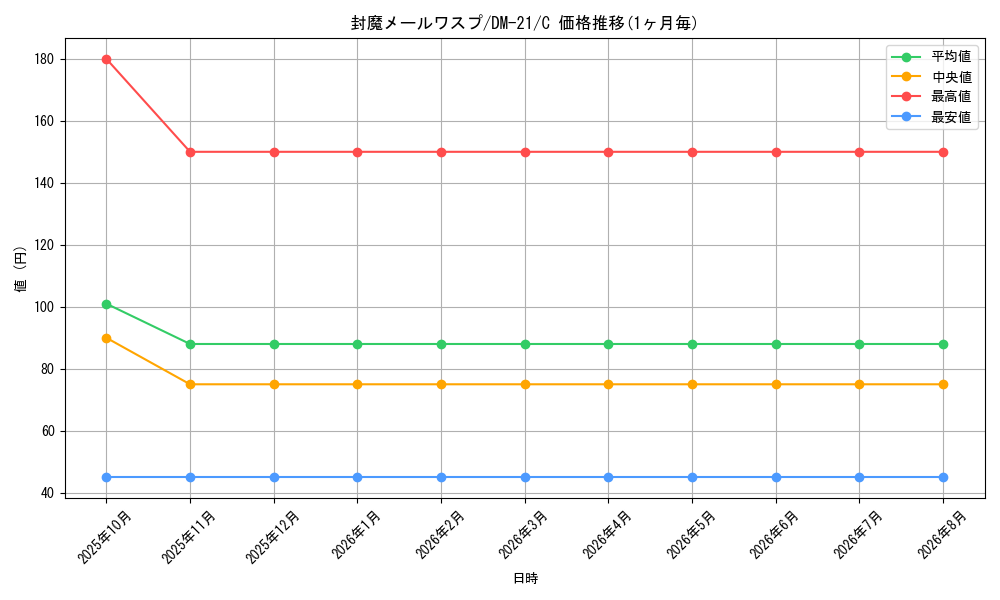 graph_card84246_series65680_rarity101888