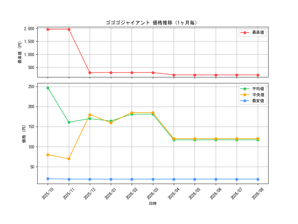 graph_card8424_month