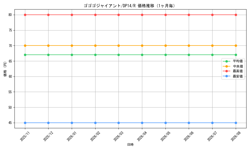graph_card8424_series17364_rarity62_month