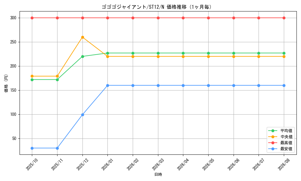 graph_card8424_series18776_rarity1_month