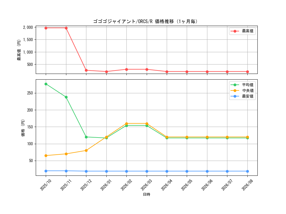 graph_card8424_series19161_rarity62_month