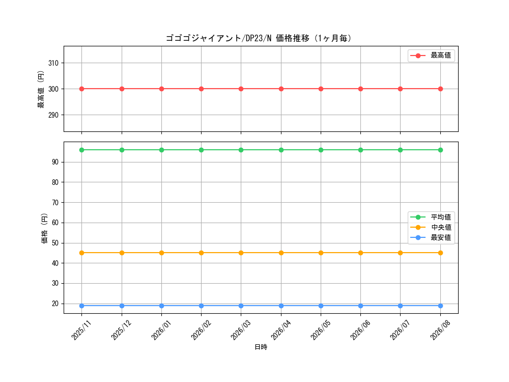 graph_card8424_series7982_rarity1_month