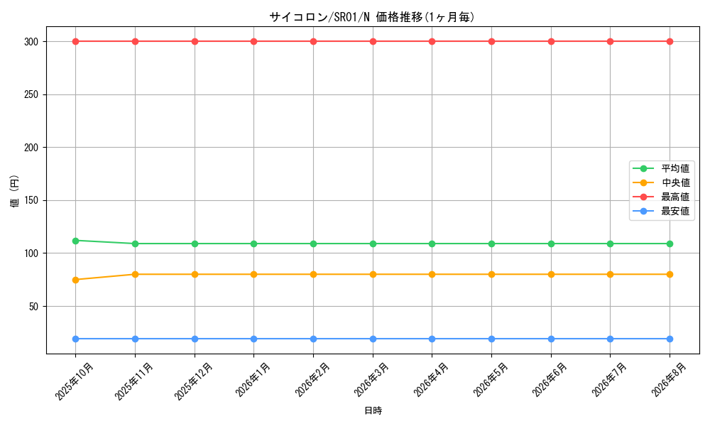 graph_card8426_series14482_rarity1