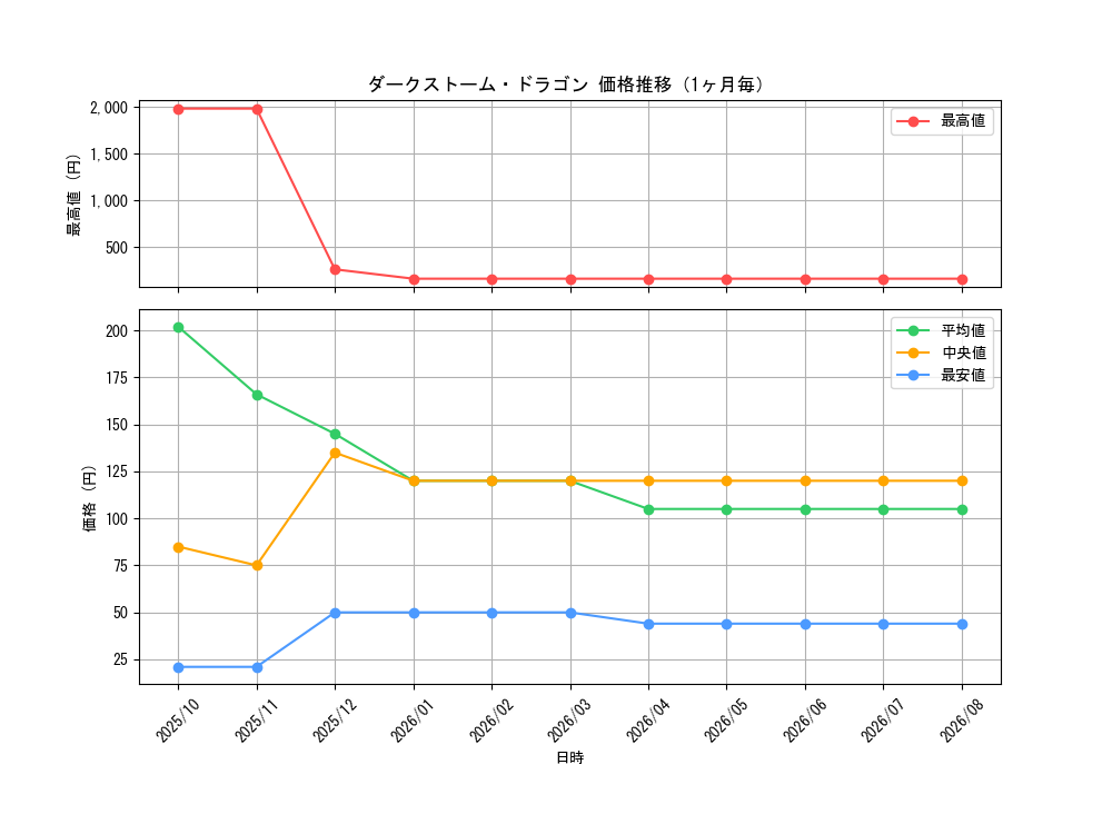 graph_card8440_month