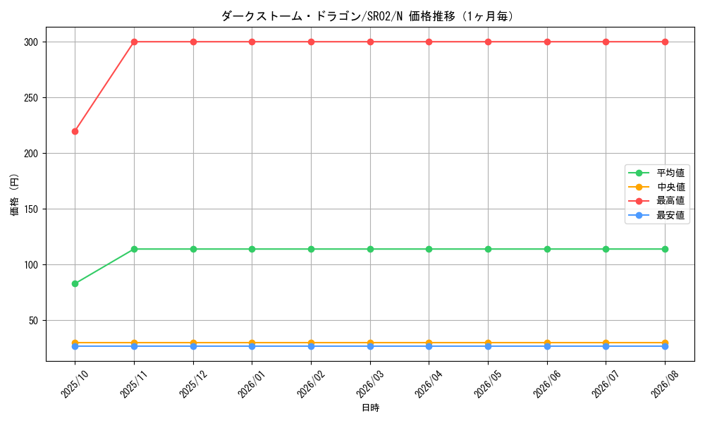 graph_card8440_series13844_rarity1_month