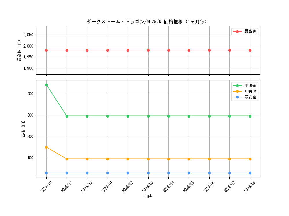 graph_card8440_series17601_rarity1_month