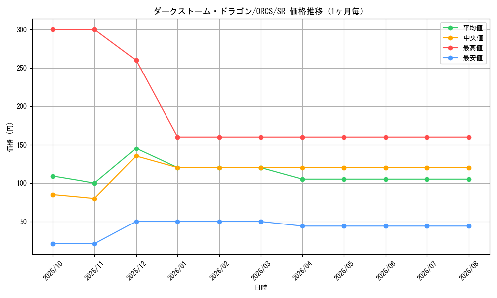 graph_card8440_series19161_rarity3_month
