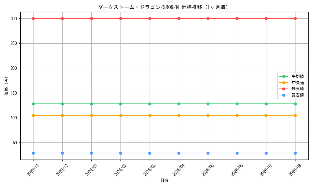 graph_card8440_series8237_rarity1_month