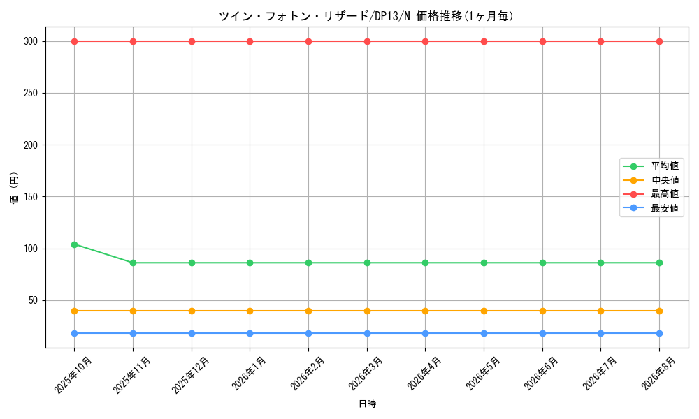 graph_card8442_series18405_rarity1