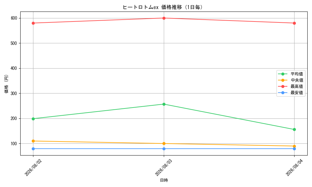 graph_card8443790_day