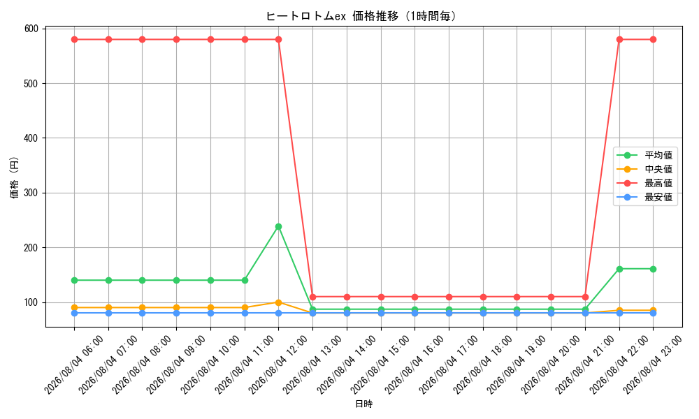 graph_card8443790_hour