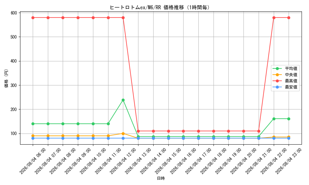 graph_card8443790_series8906807_rarity73311_hour
