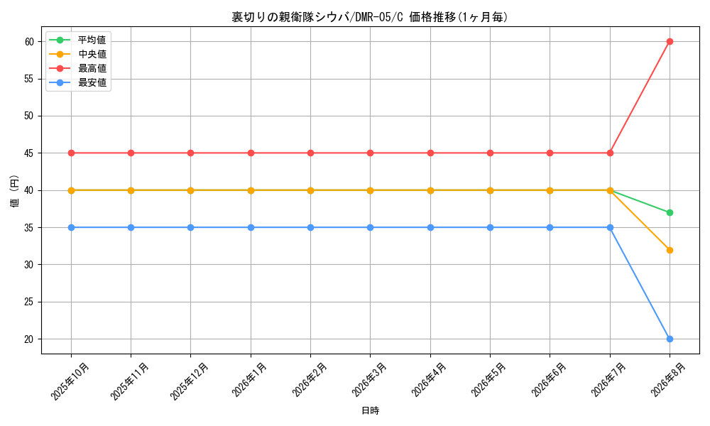 graph_card84465_series65485_rarity101888