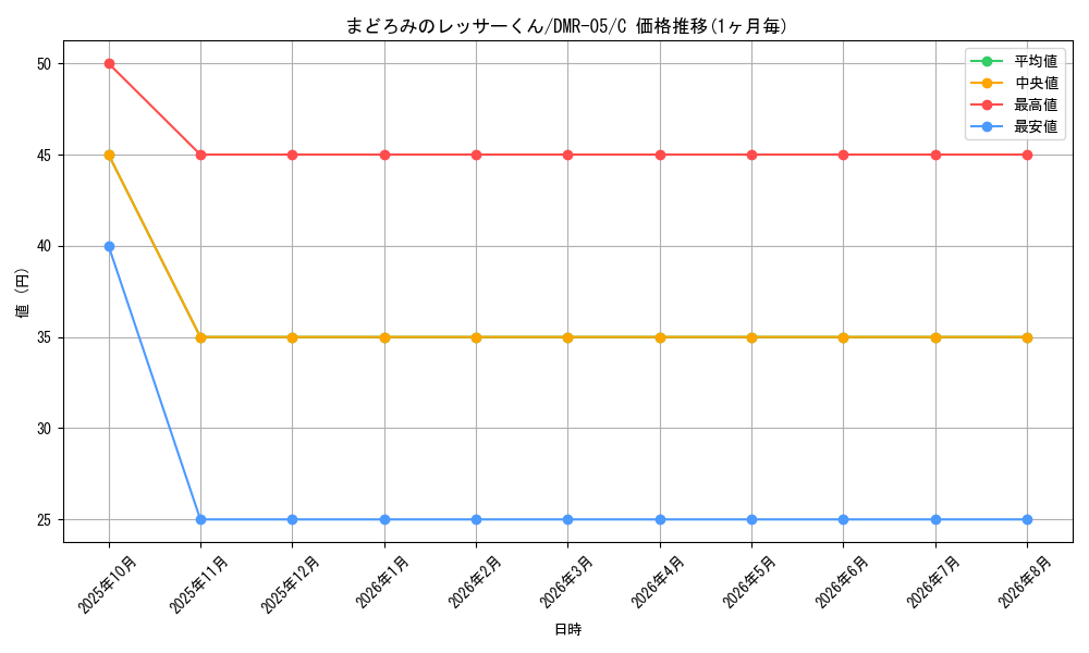 graph_card84468_series65485_rarity101888