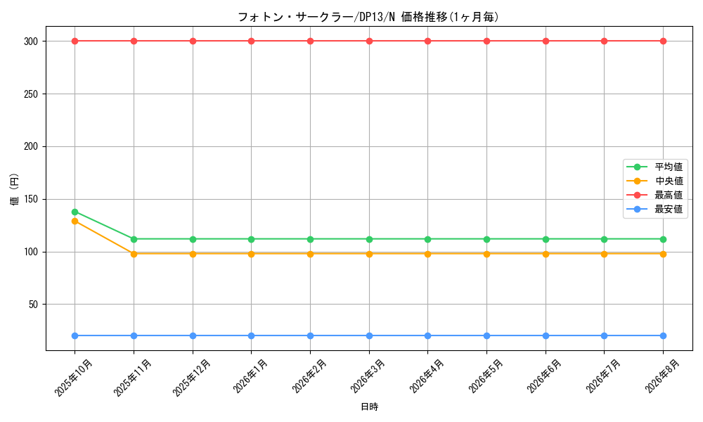 graph_card8452_series18405_rarity1