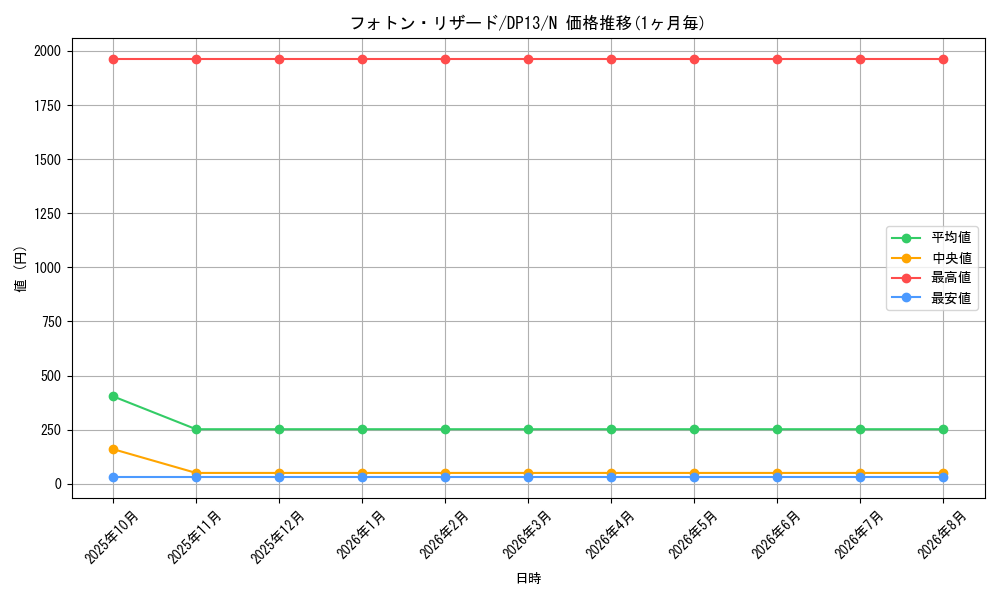 graph_card8454_series18405_rarity1