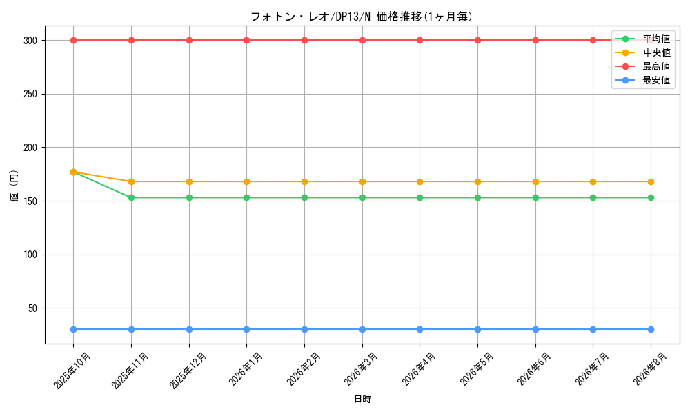 graph_card8455_series18405_rarity1